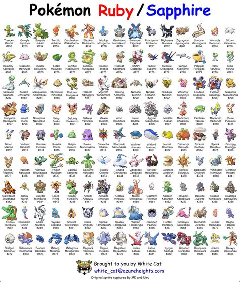 Pokémon evolution charts